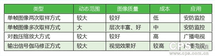 安防设备