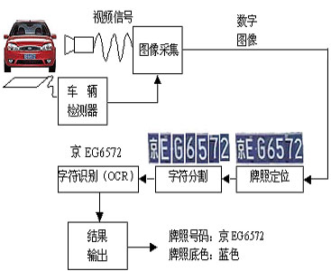 系统图