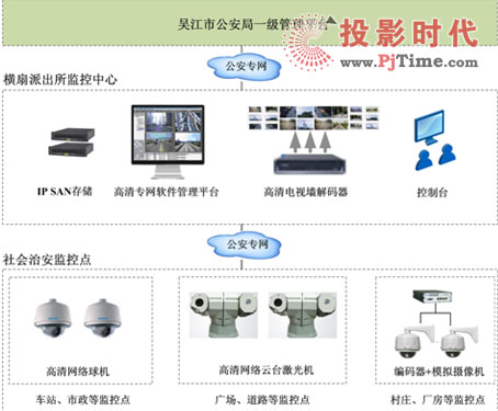 吴江公安采用科达高清监控改造平安城市