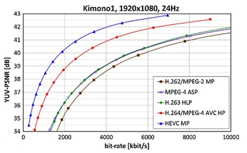 H264
