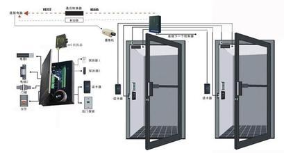 北京门禁系统维保