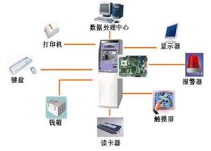 北京ATM监控安装