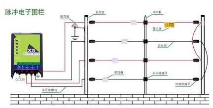 北京张力式电子围栏安装