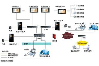 北京楼宇对讲系统安装