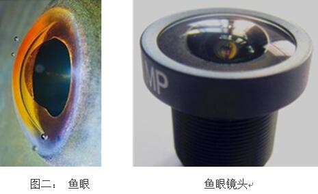北京监控鱼眼摄像头