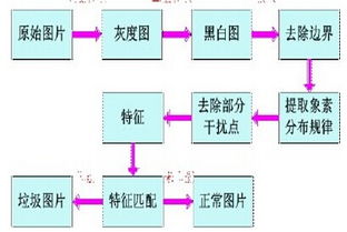 北京图像识别