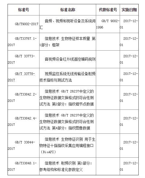 北京安防工程
