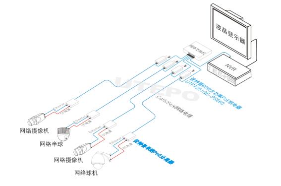 北京PoE供电交换机
