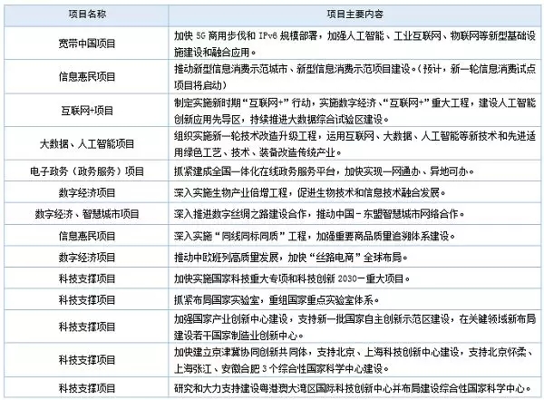 北京安防工程