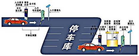 北京停车场车牌识别