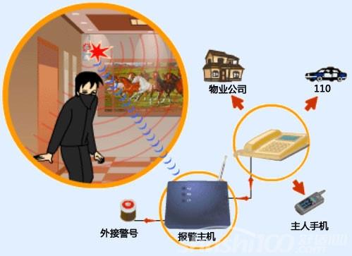 北京智能安防