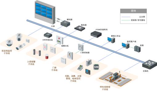 北京智能办公安防方案