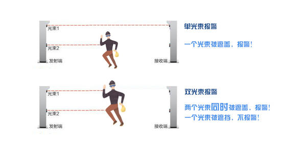 北京激光对射