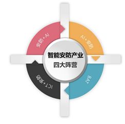 北京安防工程