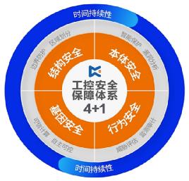 北京安防安全