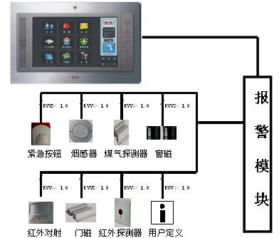 北京报警模块