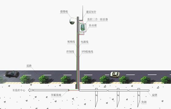 北京安防施工