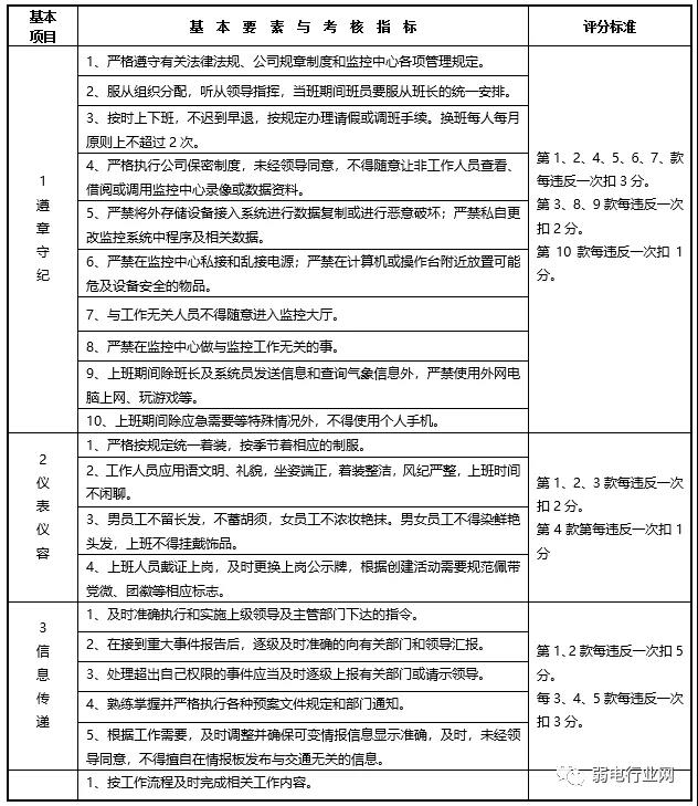 北京监控维保