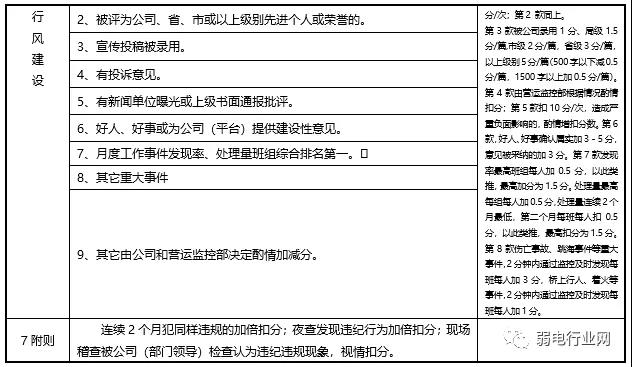 北京监控维保