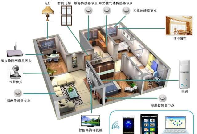 北京家庭安防