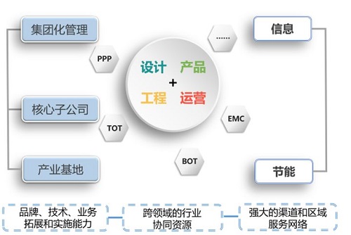 北京安防工程