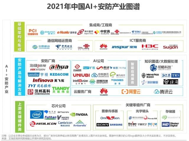 北京监控工程