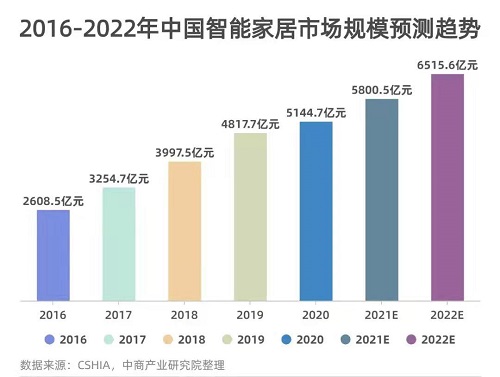北京智能门锁