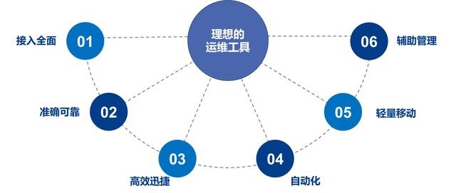 北京监控维保