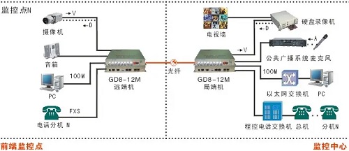 北京安防施工