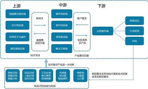 北京安防工程