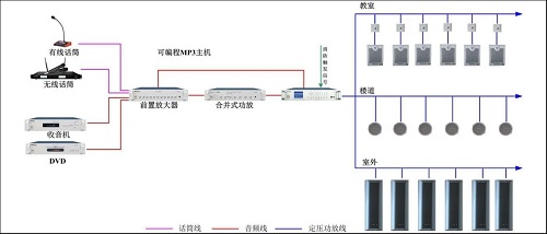 北京监控施工