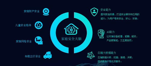 北京安防工程
